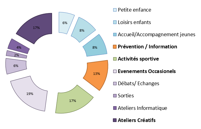 accompagnement%20asso%20276.PNG